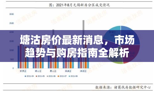 塘沽房價(jià)最新消息，市場(chǎng)趨勢(shì)與購房指南全解析