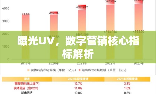 曝光UV，數(shù)字營銷核心指標解析