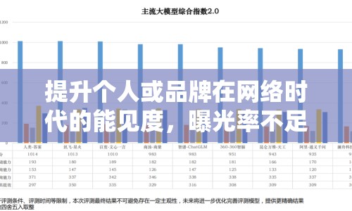 提升個人或品牌在網(wǎng)絡(luò)時代的能見度，曝光率不足怎么辦？