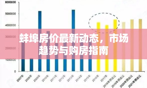 蚌埠房價(jià)最新動(dòng)態(tài)，市場(chǎng)趨勢(shì)與購房指南