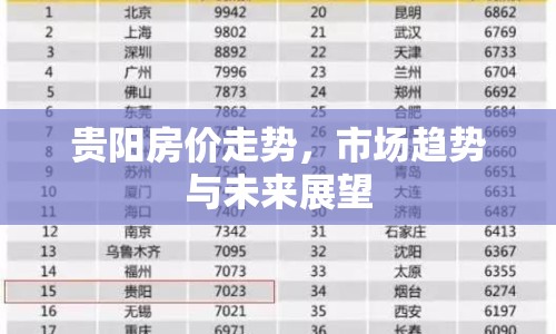 貴陽房?jī)r(jià)走勢(shì)，市場(chǎng)趨勢(shì)與未來展望