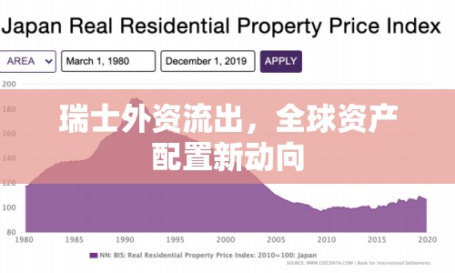 瑞士外資流出，全球資產(chǎn)配置新動(dòng)向