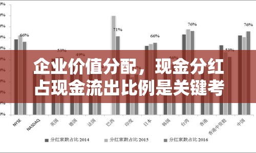 企業(yè)價(jià)值分配，現(xiàn)金分紅占現(xiàn)金流出比例是關(guān)鍵考量