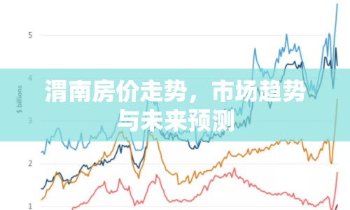 渭南房?jī)r(jià)走勢(shì)，市場(chǎng)趨勢(shì)與未來預(yù)測(cè)