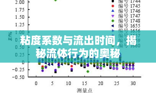 粘度系數(shù)與流出時間，揭秘流體行為的奧秘