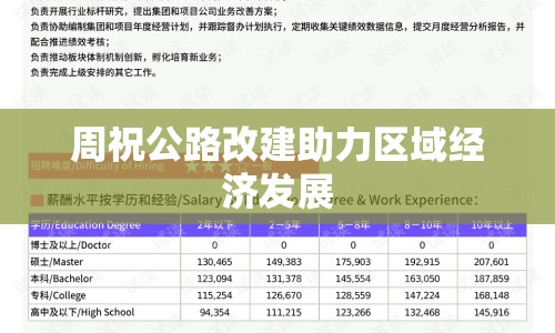 周祝公路改建助力區(qū)域經(jīng)濟(jì)發(fā)展