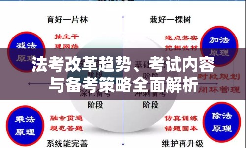 法考改革趨勢(shì)、考試內(nèi)容與備考策略全面解析