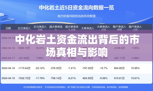 中化巖土資金流出背后的市場(chǎng)真相與影響