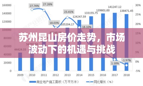 蘇州昆山房?jī)r(jià)走勢(shì)，市場(chǎng)波動(dòng)下的機(jī)遇與挑戰(zhàn)