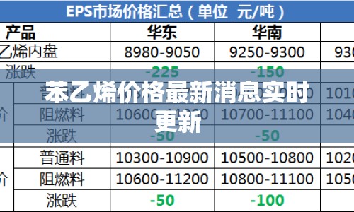 苯乙烯價格最新消息實時更新