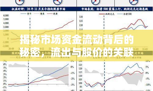 揭秘市場資金流動背后的秘密，流出與股價的關(guān)聯(lián)