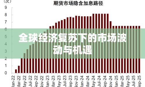 全球經(jīng)濟復蘇下的市場波動與機遇