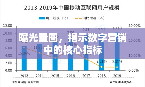 曝光量圖，揭示數(shù)字營銷中的核心指標
