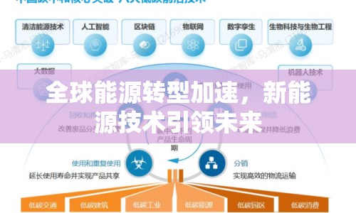 全球能源轉(zhuǎn)型加速，新能源技術(shù)引領(lǐng)未來