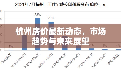 杭州房?jī)r(jià)最新動(dòng)態(tài)，市場(chǎng)趨勢(shì)與未來(lái)展望