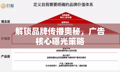 解鎖品牌傳播奧秘，廣告核心曝光策略