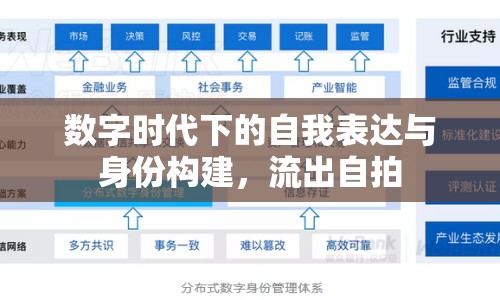 數(shù)字時(shí)代下的自我表達(dá)與身份構(gòu)建，流出自拍