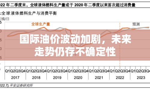 國際油價波動加劇，未來走勢仍存不確定性