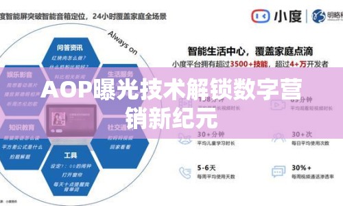 AOP曝光技術(shù)解鎖數(shù)字營銷新紀(jì)元