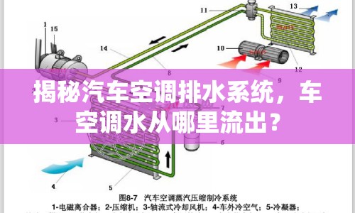 揭秘汽車空調(diào)排水系統(tǒng)，車空調(diào)水從哪里流出？