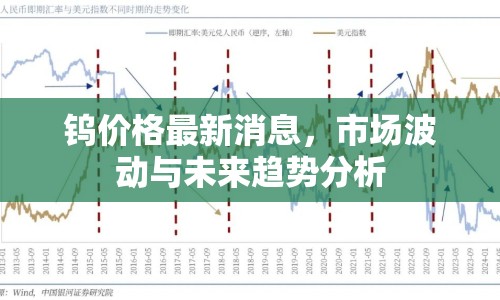 鎢價(jià)格最新消息，市場(chǎng)波動(dòng)與未來趨勢(shì)分析