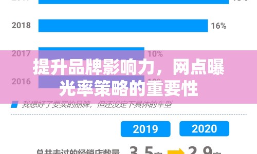 提升品牌影響力，網(wǎng)點(diǎn)曝光率策略的重要性