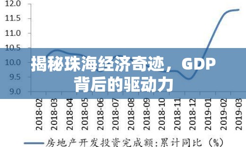 揭秘珠海經(jīng)濟(jì)奇跡，GDP背后的驅(qū)動(dòng)力