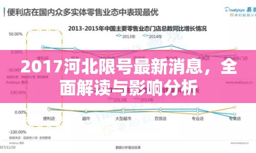 2017河北限號(hào)最新消息，全面解讀與影響分析