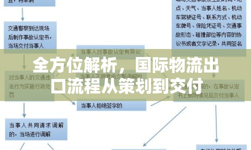 全方位解析，國際物流出口流程從策劃到交付
