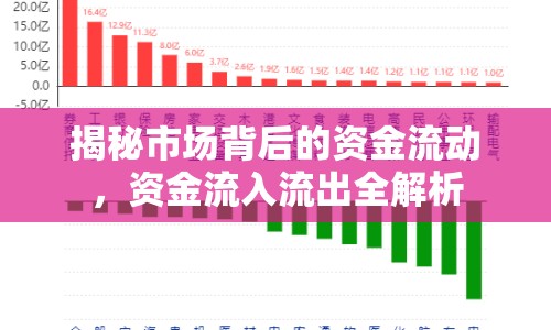 揭秘市場背后的資金流動，資金流入流出全解析