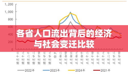 各省人口流出背后的經(jīng)濟(jì)與社會(huì)變遷比較