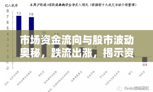 市場資金流向與股市波動奧秘，跌流出漲，揭示資金流向與股市波動關(guān)系