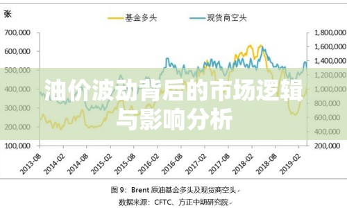 油價(jià)波動背后的市場邏輯與影響分析