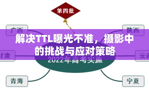 解決TTL曝光不準(zhǔn)，攝影中的挑戰(zhàn)與應(yīng)對策略
