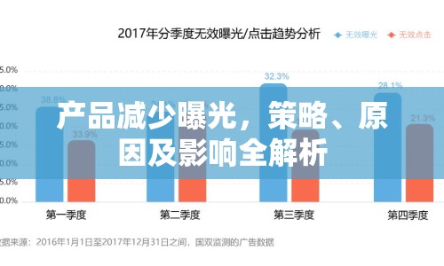 產(chǎn)品減少曝光，策略、原因及影響全解析