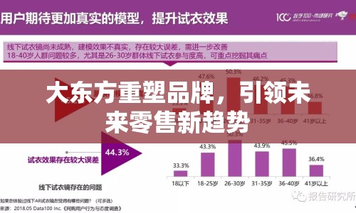 大東方重塑品牌，引領(lǐng)未來零售新趨勢