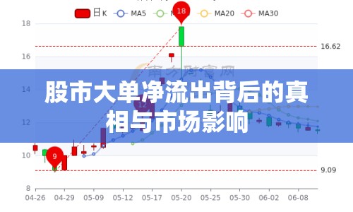 股市大單凈流出背后的真相與市場影響