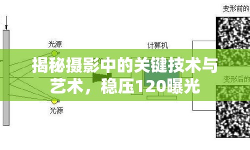 揭秘?cái)z影中的關(guān)鍵技術(shù)與藝術(shù)，穩(wěn)壓120曝光