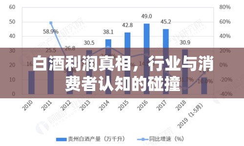 白酒利潤(rùn)真相，行業(yè)與消費(fèi)者認(rèn)知的碰撞