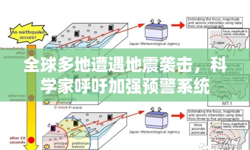 全球多地遭遇地震襲擊，科學(xué)家呼吁加強預(yù)警系統(tǒng)