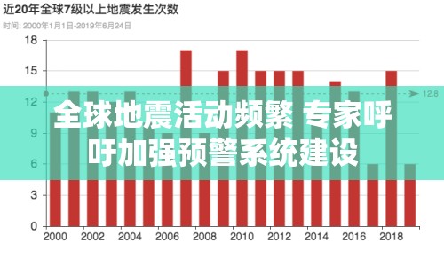 全球地震活動頻繁 專家呼吁加強(qiáng)預(yù)警系統(tǒng)建設(shè)