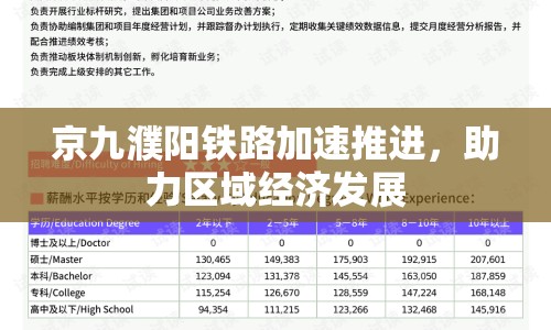 京九濮陽鐵路加速推進，助力區(qū)域經(jīng)濟發(fā)展