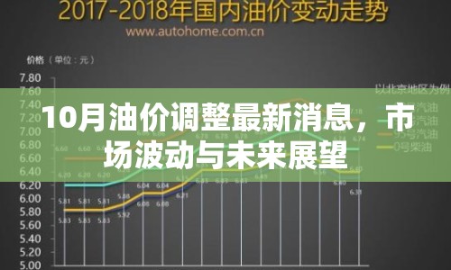 10月油價調(diào)整最新消息，市場波動與未來展望