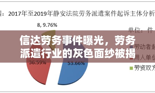 信達勞務事件曝光，勞務派遣行業(yè)的灰色面紗被揭開