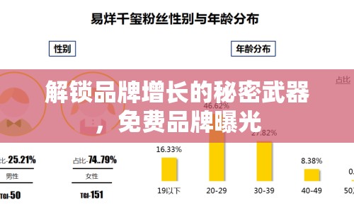 解鎖品牌增長的秘密武器，免費品牌曝光