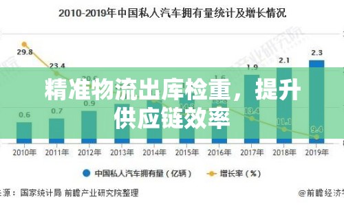 精準(zhǔn)物流出庫(kù)檢重，提升供應(yīng)鏈效率