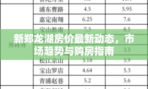 新鄭龍湖房價(jià)最新動(dòng)態(tài)，市場(chǎng)趨勢(shì)與購房指南