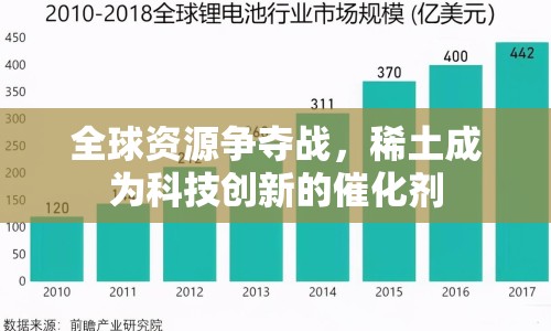 全球資源爭奪戰(zhàn)，稀土成為科技創(chuàng)新的催化劑