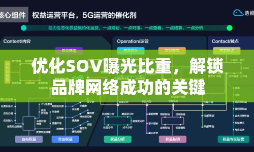 優(yōu)化SOV曝光比重，解鎖品牌網(wǎng)絡(luò)成功的關(guān)鍵