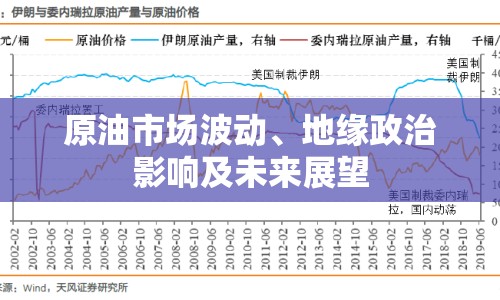 原油市場波動、地緣政治影響及未來展望